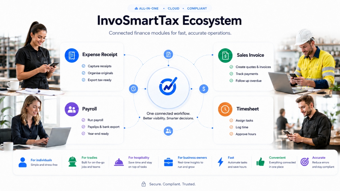 InvoSmart Tax finance workspace ecosystem for receipts, invoices, payroll, and timesheets